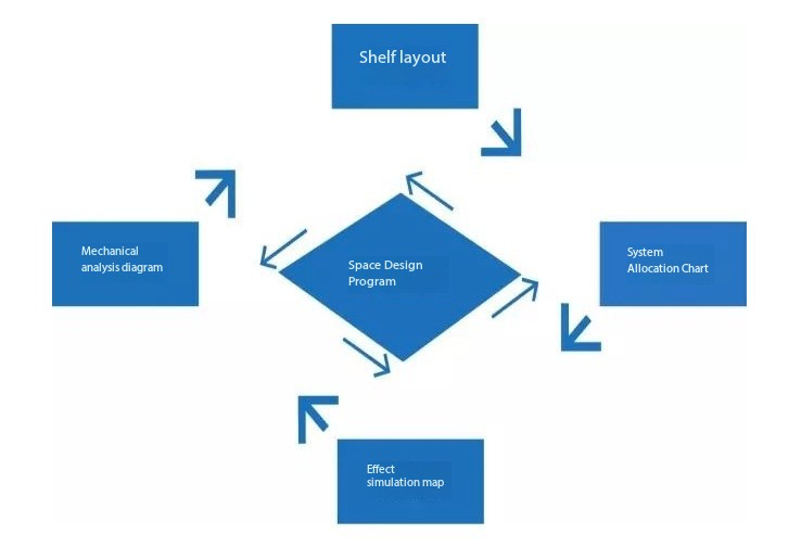 خدمات طراحی